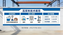 新华本地工厂讲解：说一遍公路压浆料和铁路压浆料的区别